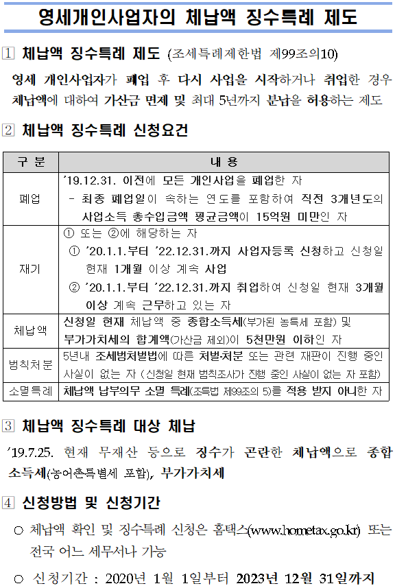 영세개인사업자의 체납액 징수특례 제도